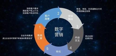 數(shù)字化營(yíng)銷浪潮下，數(shù)字廣告制作的崛起、演進(jìn)與未來(lái)變革